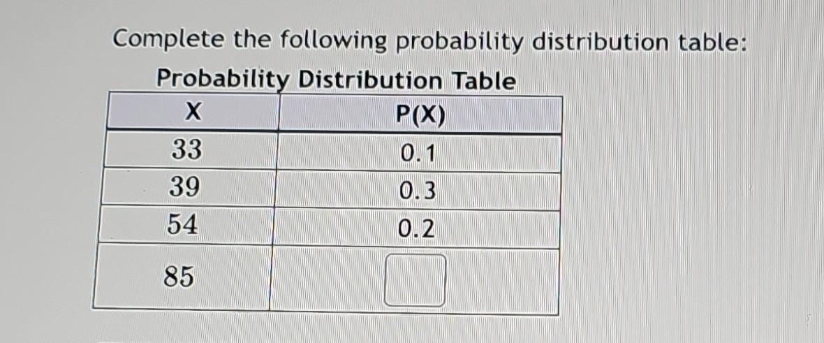 Solved Complete the following probability distribution | Chegg.com