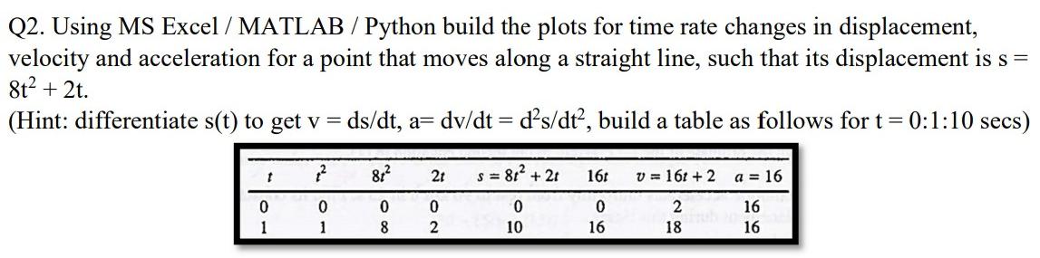 Solved Q2. Using MS Excel / MATLAB / Python build the plots | Chegg.com