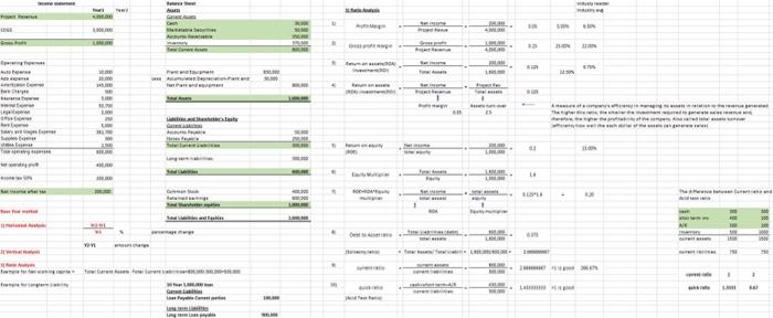 1) Landtruat has $600,000 in assets and $375,000 of | Chegg.com