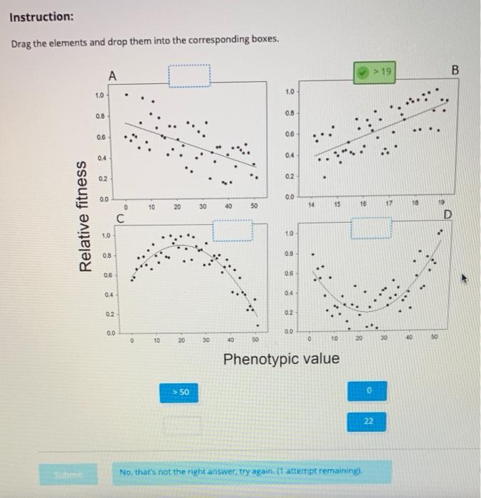 Solved Instruction: Drag the elements and drop them into the | Chegg.com