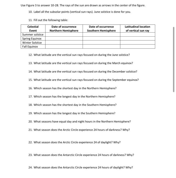 Solved Lab Assignment #4: Earth-Sun Relationships and | Chegg.com