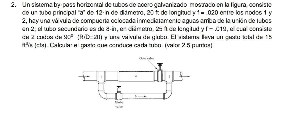 Solved Un sistema by-pass horizontal de tubos de acero | Chegg.com