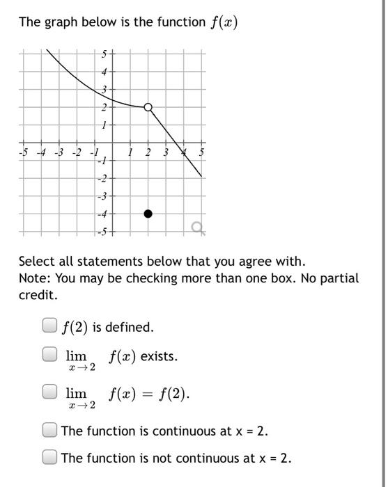 Solved The graph below is the function f(x) 5 3+ 2 1 1 2 3 5 | Chegg.com