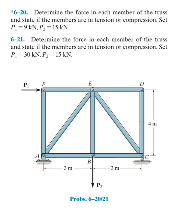 Solved 6-9 Determine the force in each member of the truss  Cheggcom