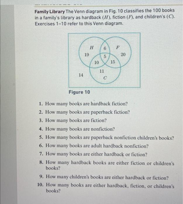 Solved Family Library The Venn diagram in Fig. 10 classifies | Chegg.com