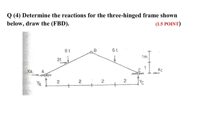 Solved Q (1) Determine the reaction for the frame as shown, | Chegg.com