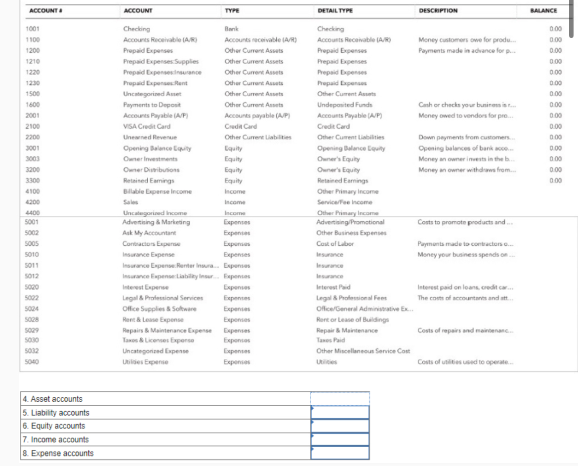 Solved How many Asset accounts and subaccounts appear in | Chegg.com