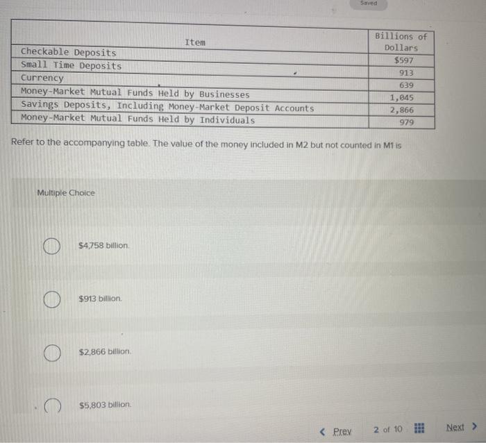 Solved Billions of Dollars 597 913 Item Checkable Deposits