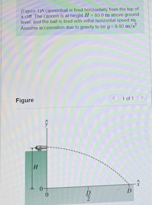 Solved (Figure 1)A cannonball is fired horizontally from the