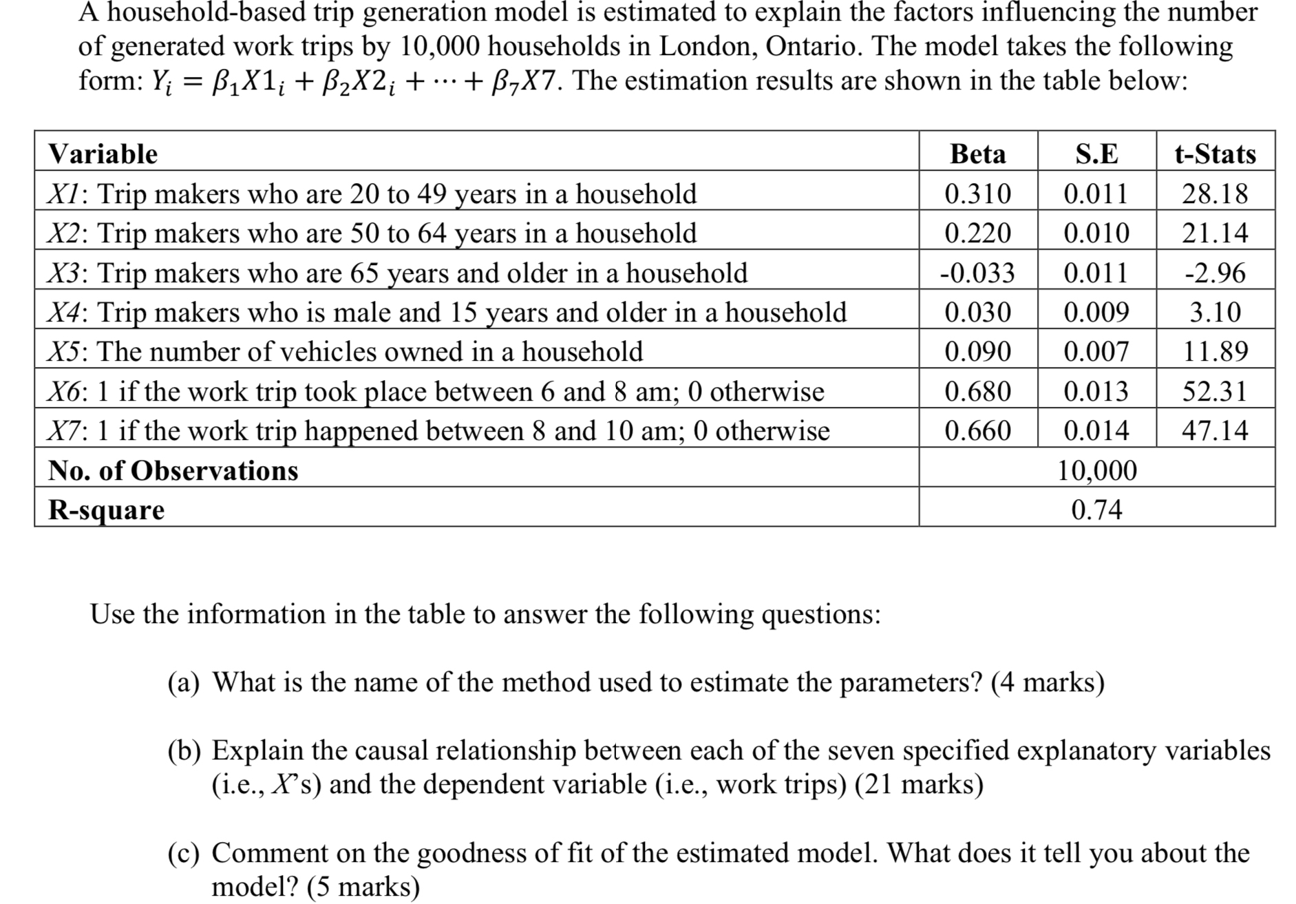 Solved A household-based trip generation model is estimated | Chegg.com