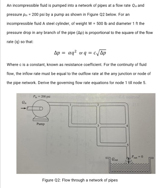 Solved An incompressible fluid is pumped into a network of | Chegg.com