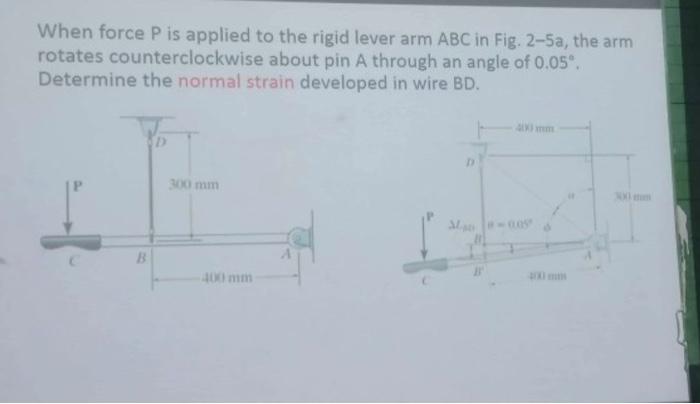 When force P is applied to the rigid lever arm ABC in Fig. 2-5a, the arm
rotates counterclockwise about pin A through an angl