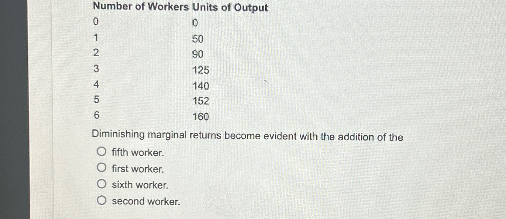 Solved number of workers units of chegg