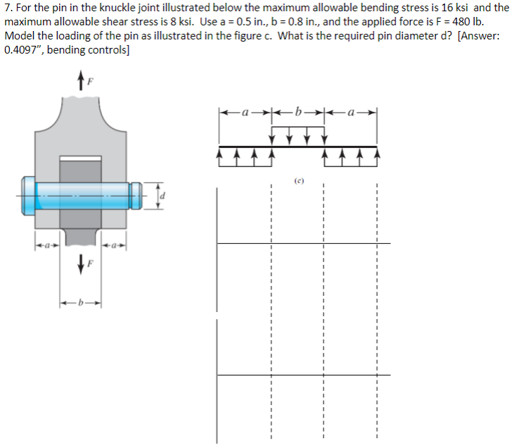 Solved For the pin in the knuckle joint illustrated below | Chegg.com