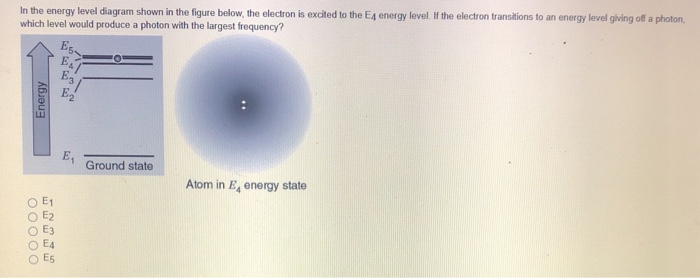 Solved In The Energy Level Diagram Shown In The Figure Be Chegg Com