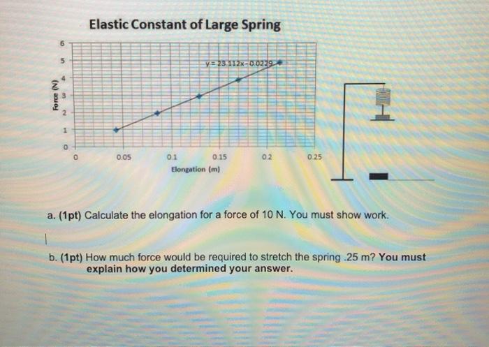 Solved Elastic Constant of Large Spring 6 5 y = | Chegg.com