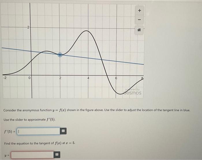 Solved Consider the anonymous function y=f(x) shown in the | Chegg.com