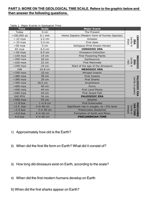 Solved PART 3: MORE ON THE GEOLOGICAL TIME SCALE. Refere to | Chegg.com