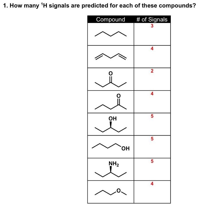 solved-1-how-many-h-signals-are-predicted-for-each-of-chegg