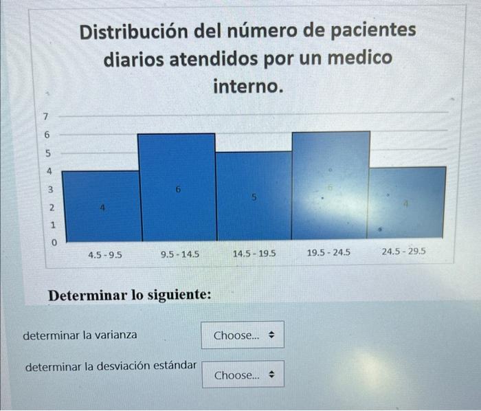 7 9 5 4 3 2 1 0 Distribución del número de pacientes diarios atendidos por un medico interno. 4.5-9.5 9.5 14.5 Determinar lo