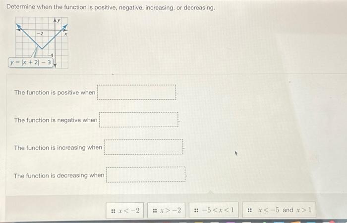Solved Determine when the function is positive, negative, | Chegg.com