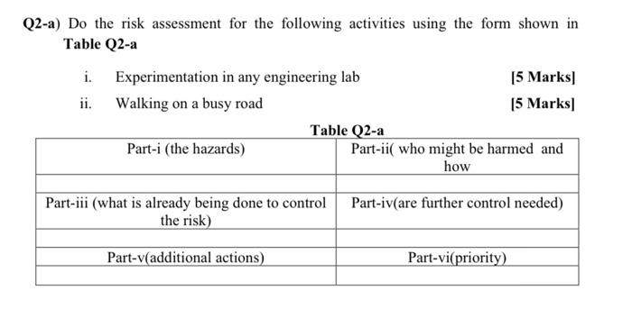 Solved Q2-a) Do the risk assessment for the following | Chegg.com