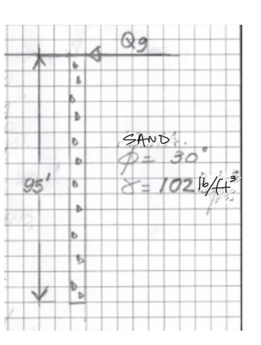 Solved A Concrete Pile 85 Ft Long Has A Diameter Of 12" And | Chegg.com