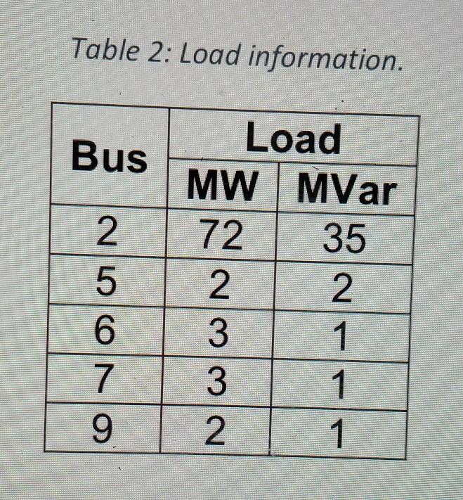 Solved Part 1 Implement the power system shown in the figure | Chegg.com