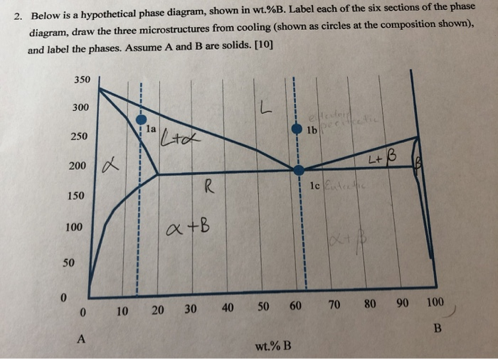 Solved 2. Below Is A Hypothetical Phase Diagram, Shown In | Chegg.com