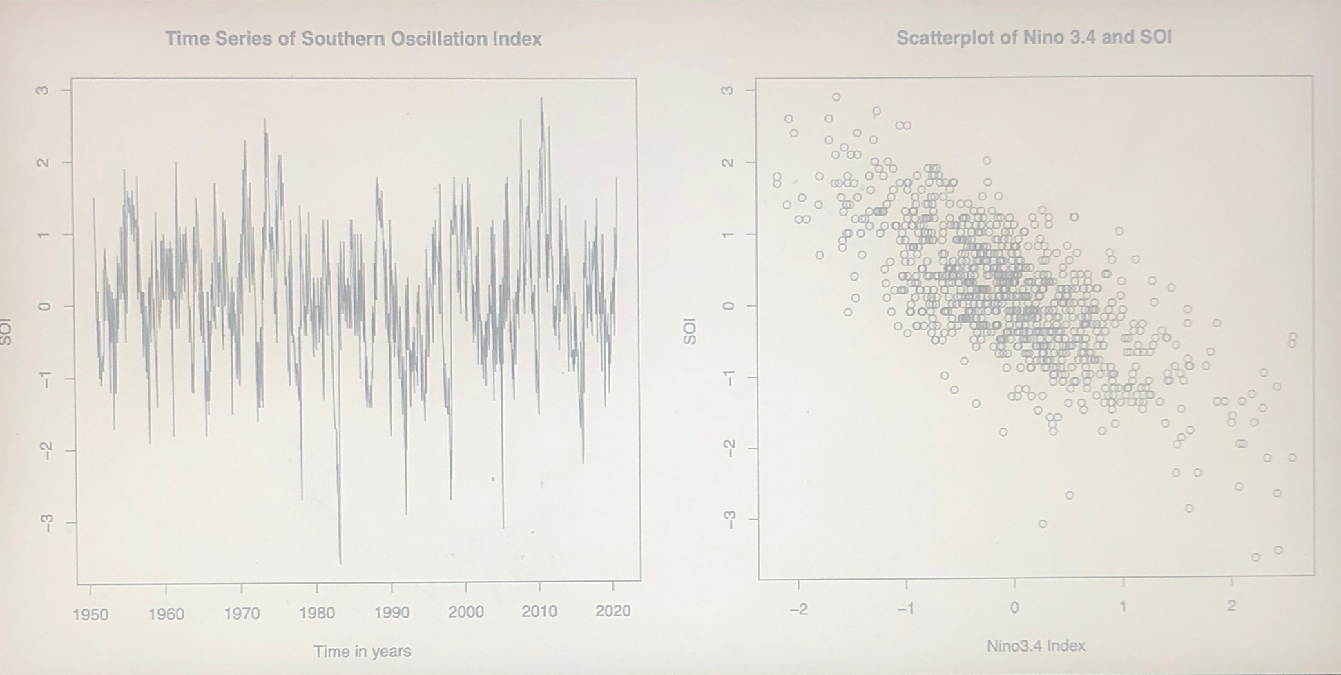 Solved Based on the correlation coefficient entered above | Chegg.com