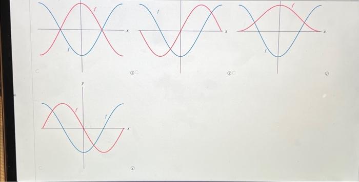 Solved Considering the following graph of the given function | Chegg.com
