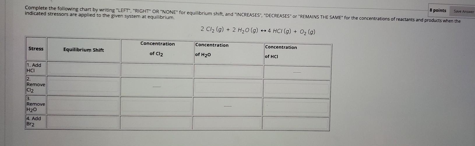 Solved 8 points Save Answer Complete the following chart by | Chegg.com