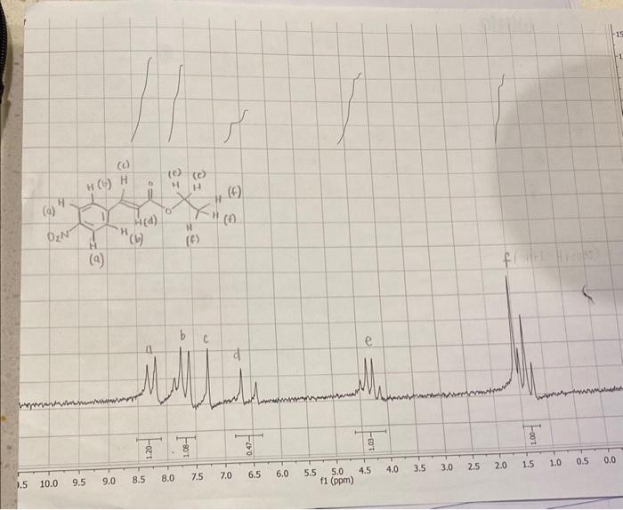 Solved Analyze Your Nmr Spectra And Upload A Picture Of Chegg Com