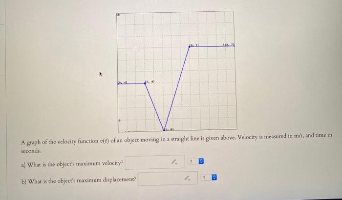 Solved VS. A graph of the velocity function u(t) of an | Chegg.com