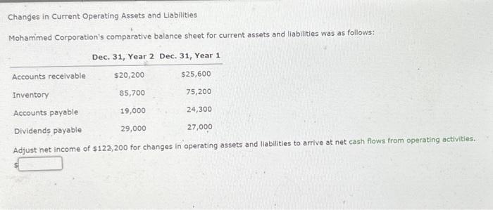 Solved Changes in Current Operating Assets and Liabilities | Chegg.com