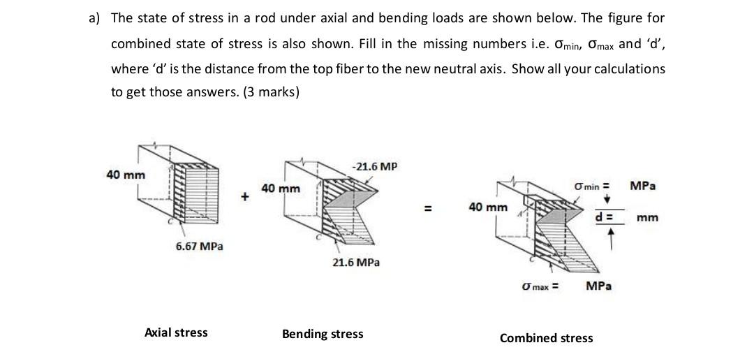 Solved a) The state of stress in a rod under axial and | Chegg.com