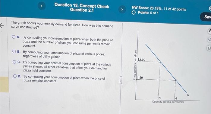 Solved The graph shows your weekly demand for pizza. How was | Chegg.com