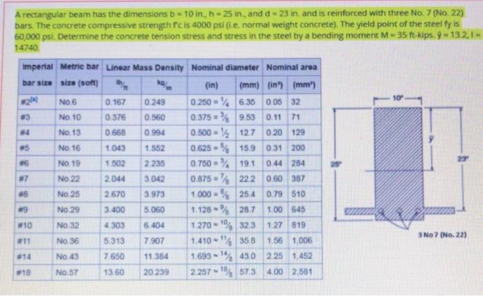 Solved A rectangular beam has the dimensions b = 10 in, h = | Chegg.com