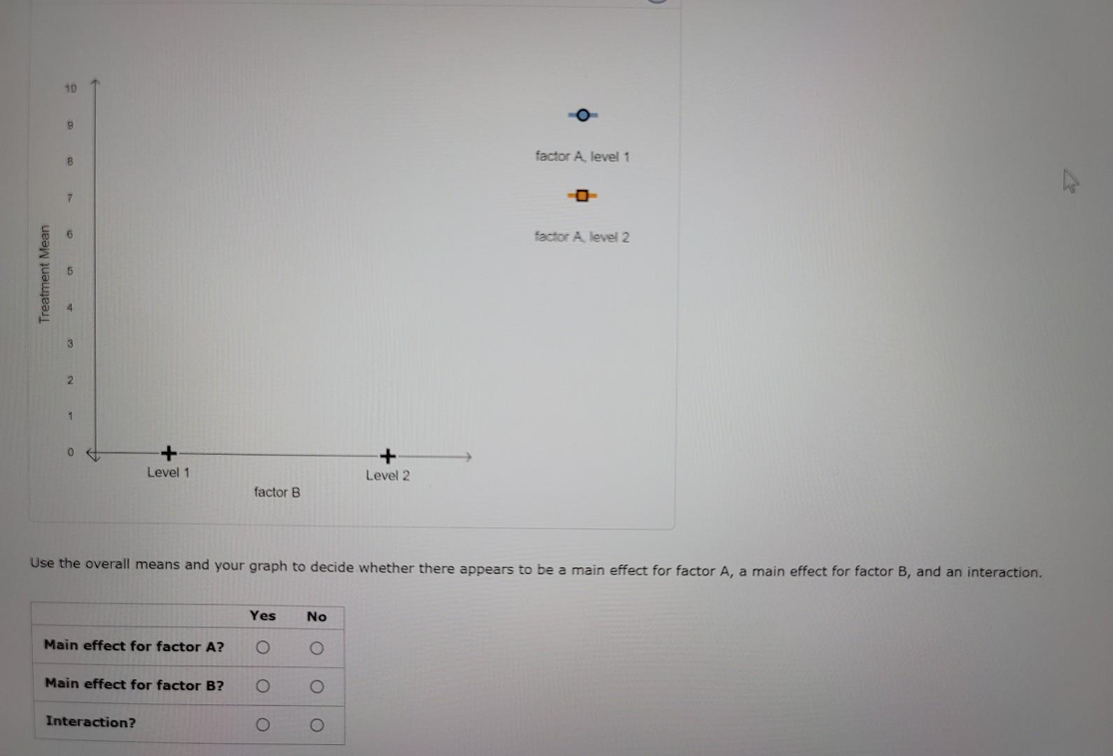 Solved 1. Identifying main effects and interaction The | Chegg.com