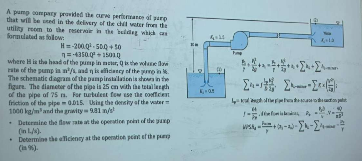 Solved A pump company provided the curve performance of | Chegg.com