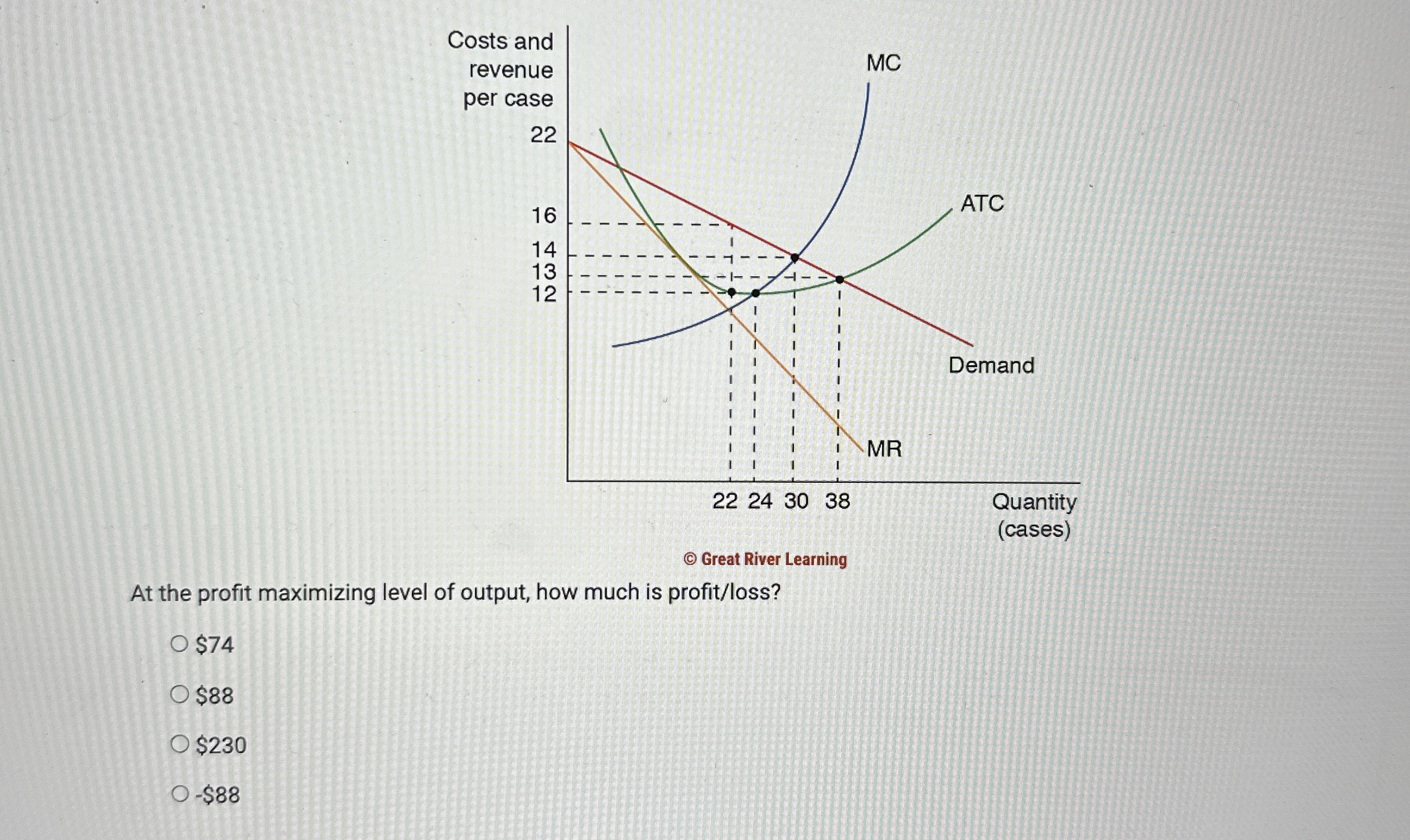 Solved At the profit maximizing level of output, how much is | Chegg.com