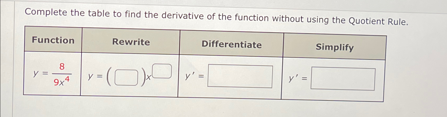 Solved Complete the table to find the derivative of the | Chegg.com