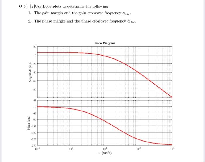 Solved Q.3) A control system, as shown in the figure below, | Chegg.com