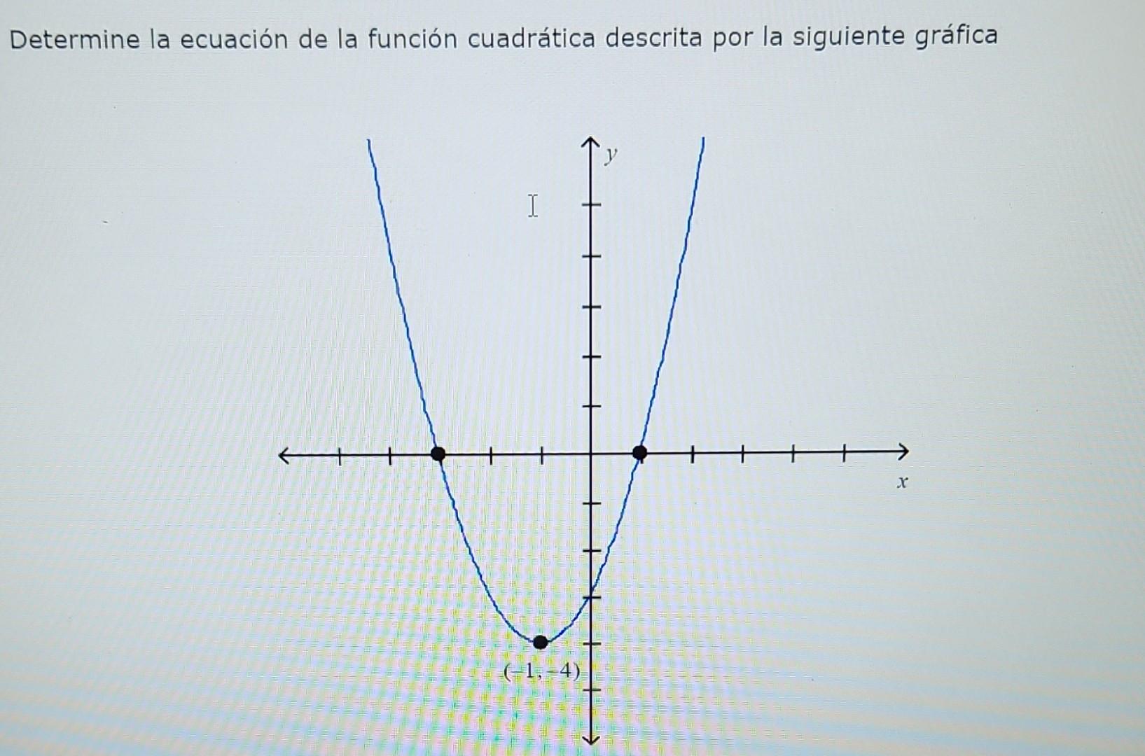 Determine la ecuación de la función cuadrática descrita por la siguiente gráfica