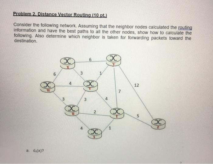 Solved Problem 2. Distance Vector Routing (10 pt.) Consider | Chegg.com