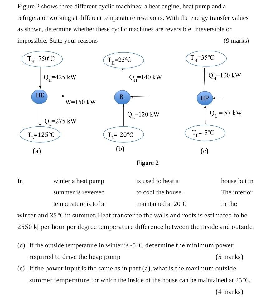 Solved Figure 2 shows three different cyclic machines; a | Chegg.com