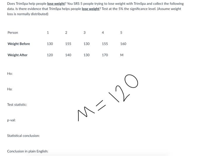 Solved Does TrimSpa help people lose weight? You SRS 5