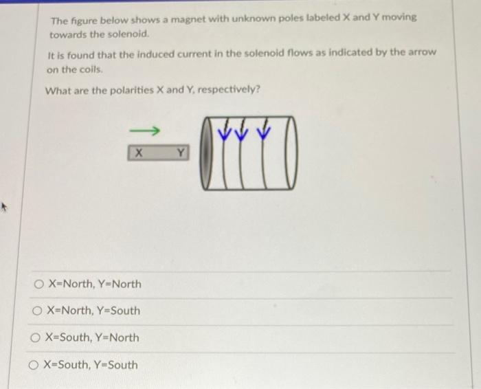 Solved The Figure Below Shows A Magnet With Unknown Poles | Chegg.com