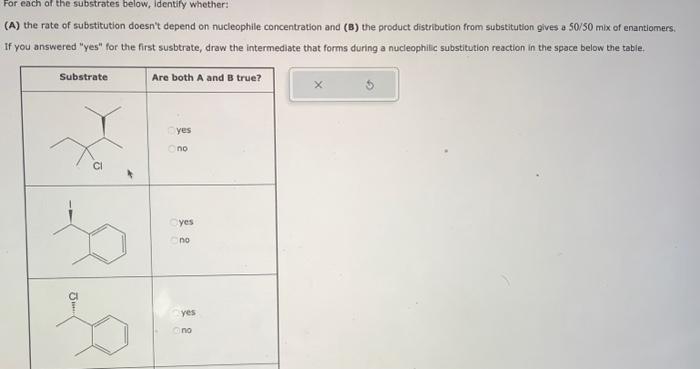 Solved (A) The Rate Of Substitution Doesn't Depend On | Chegg.com