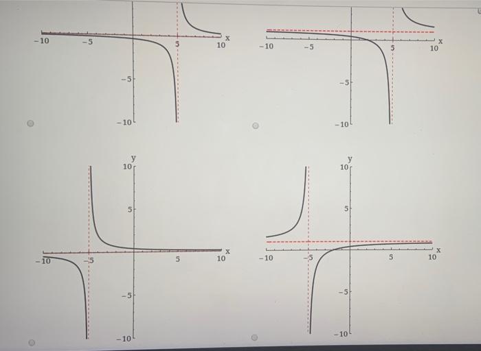 Solved Match the rational function with its graph. 10 10 - | Chegg.com